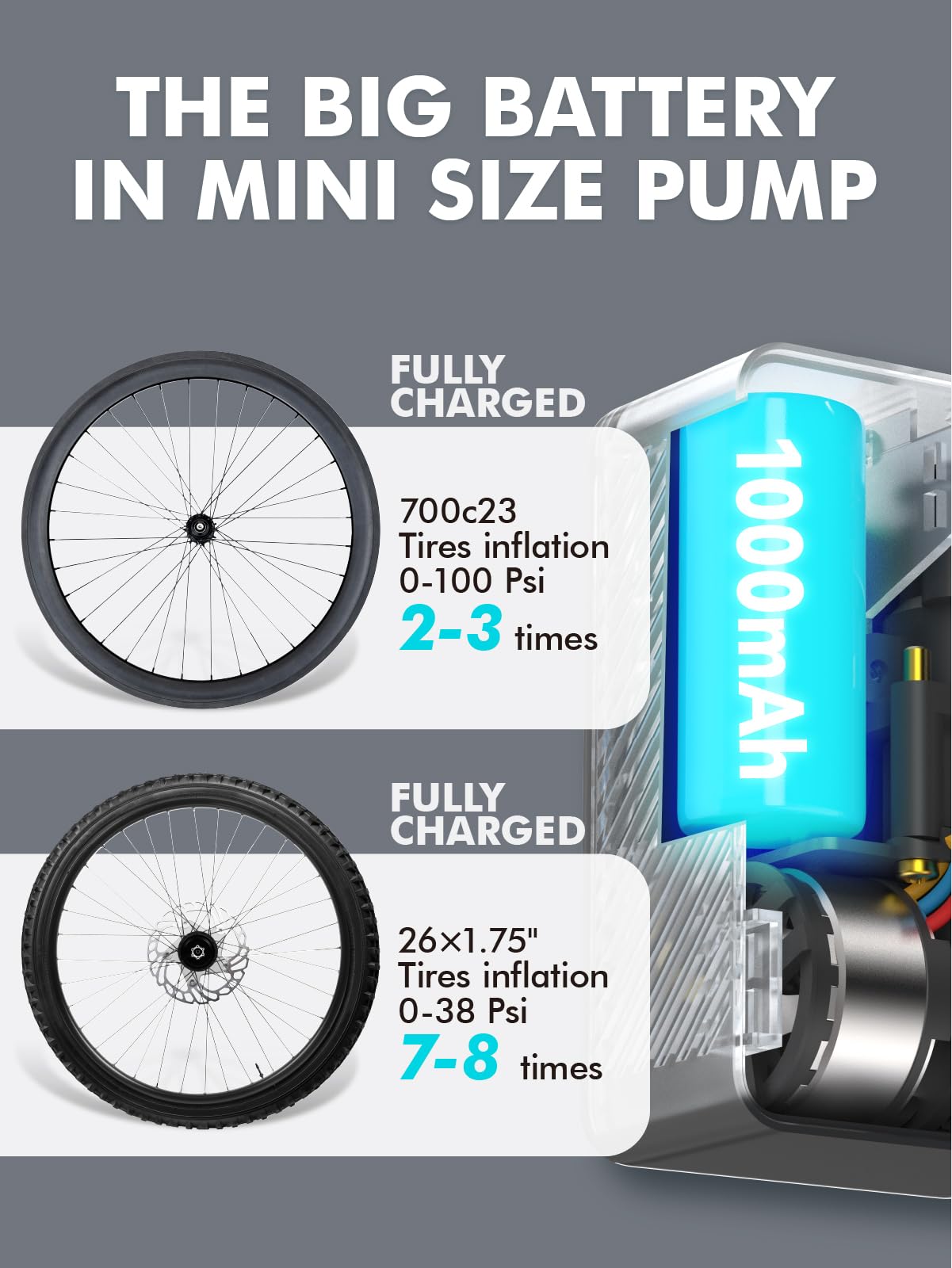 Mini Bike Tire Air Pump: Fast Inflate Portable Small Bicycle Electric Pump for Presta and Schrader Valves, 120 Psi High Pressure Pump with Digital Gauge for Road Bike, Mountain Bike, E-Bike