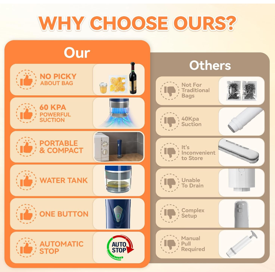 Compact Vacuum Sealer for Food with Bags & Mason Jar Kit, Saver 5X Fresh Longer, 15PCS Reusable Bags, Wide and Regular Mouth Kits, Wine Stopper for Kitchen Fridge Travel Seal Meal