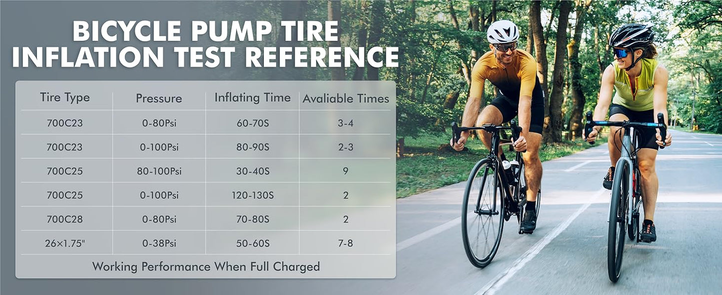 GPUTECK BG-BL01 Mini Electric Bike Pump - Portable 120 PSI Bicycle Tire Inflator with Digital Gauge for Road Bike, Mountain Bike, E-Bike | Presta & Schrader Compatible